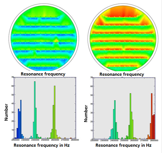 The resonant frequency increases by 4.4 % to 7.8 % by substituting PFTE for FDTS, depending on the design variation. 