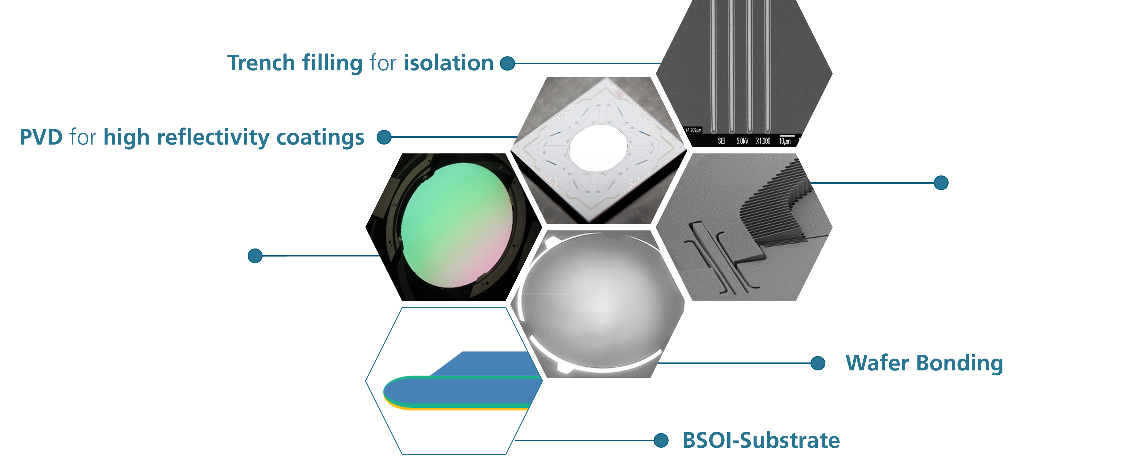 Process and technology capabilities in the field of bulk micromachining